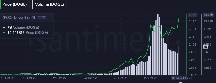 Dogecoin-DOGE-Trading-Volume.jpg