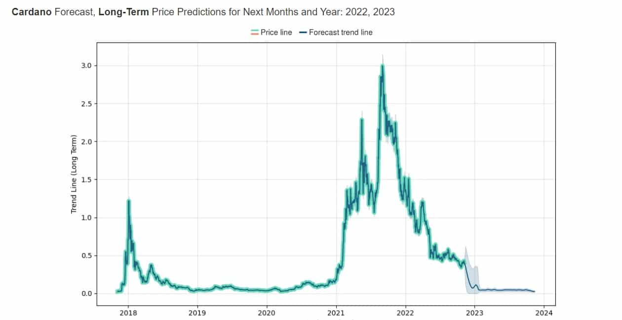 Cardano-long-term-forcast-T.jpg