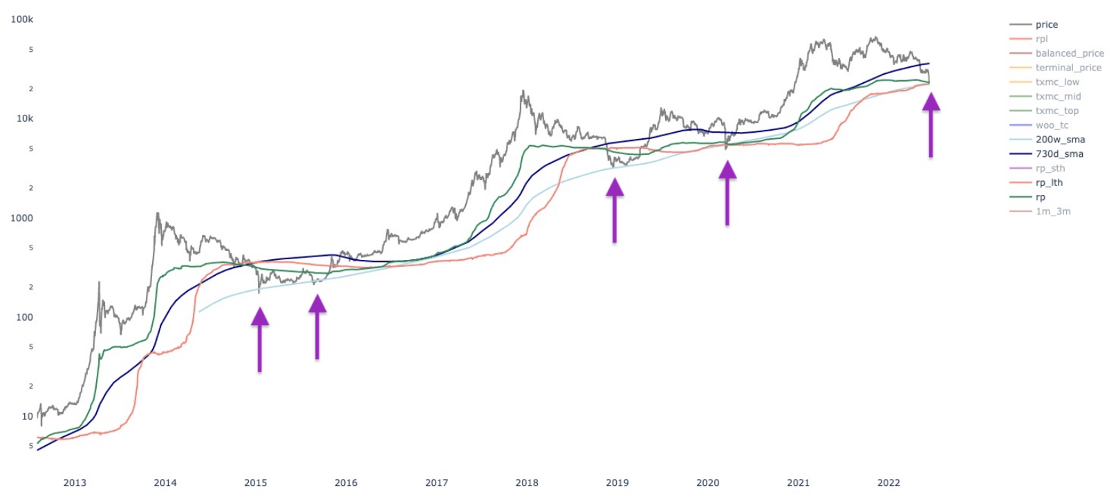 The-bearish-part-of-the-cycle.png