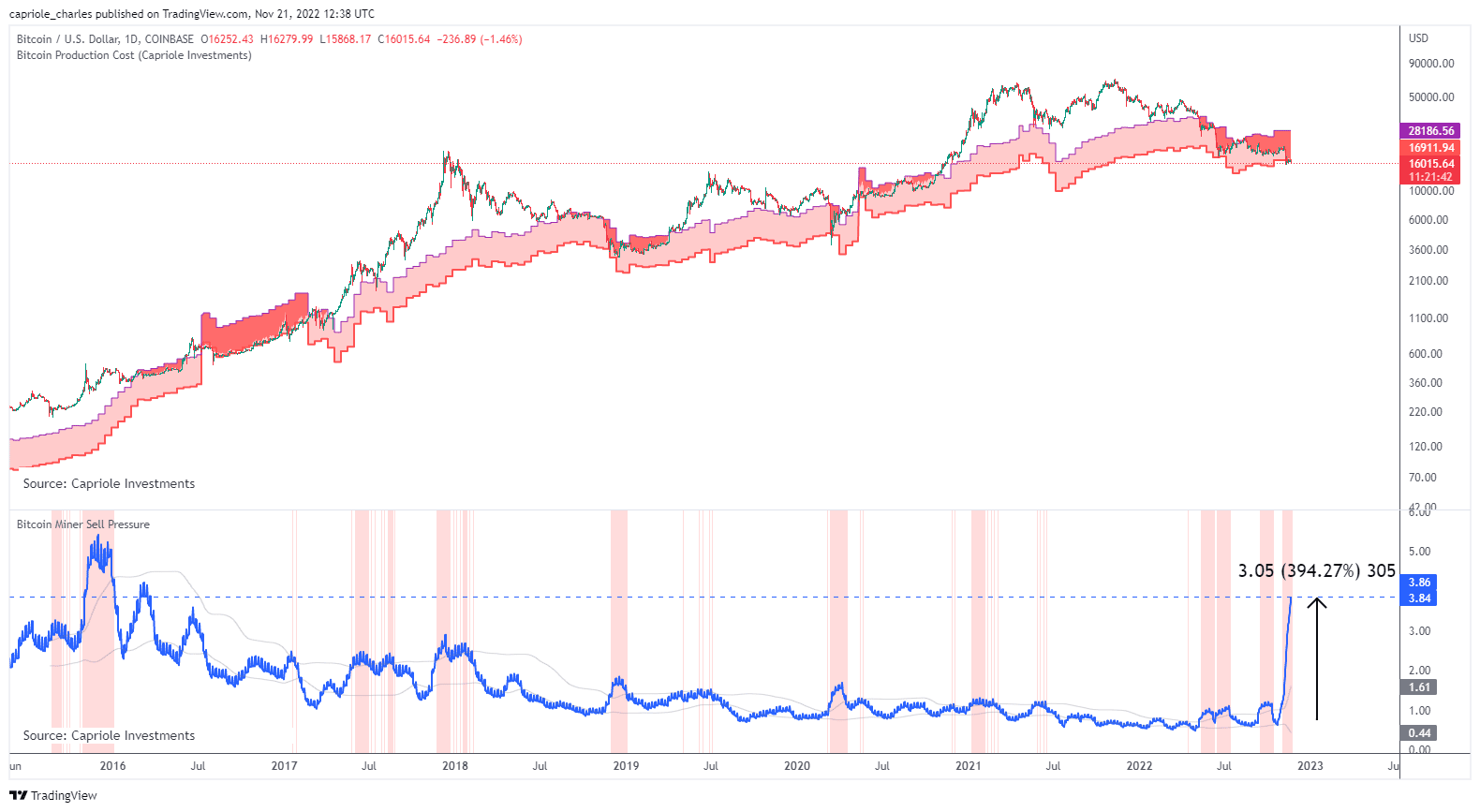 Bitcoin-Miner-Selling.png