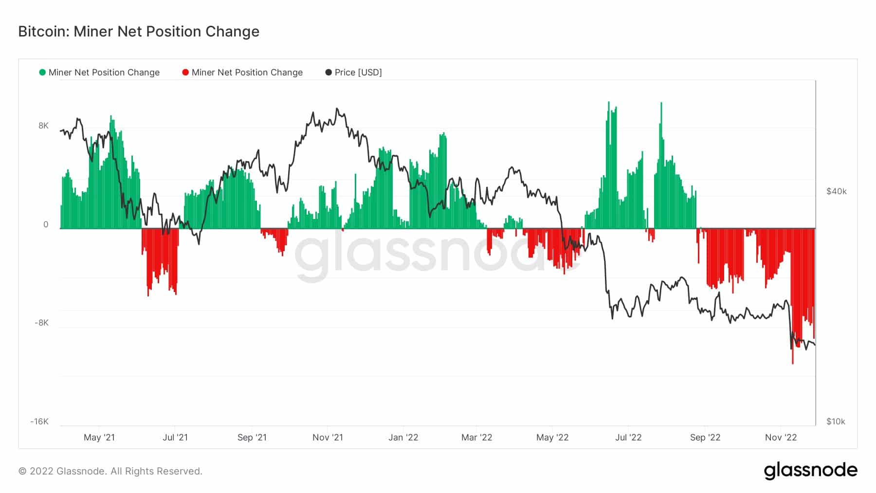 Bitcoin-miner-Net-position-change.jpg