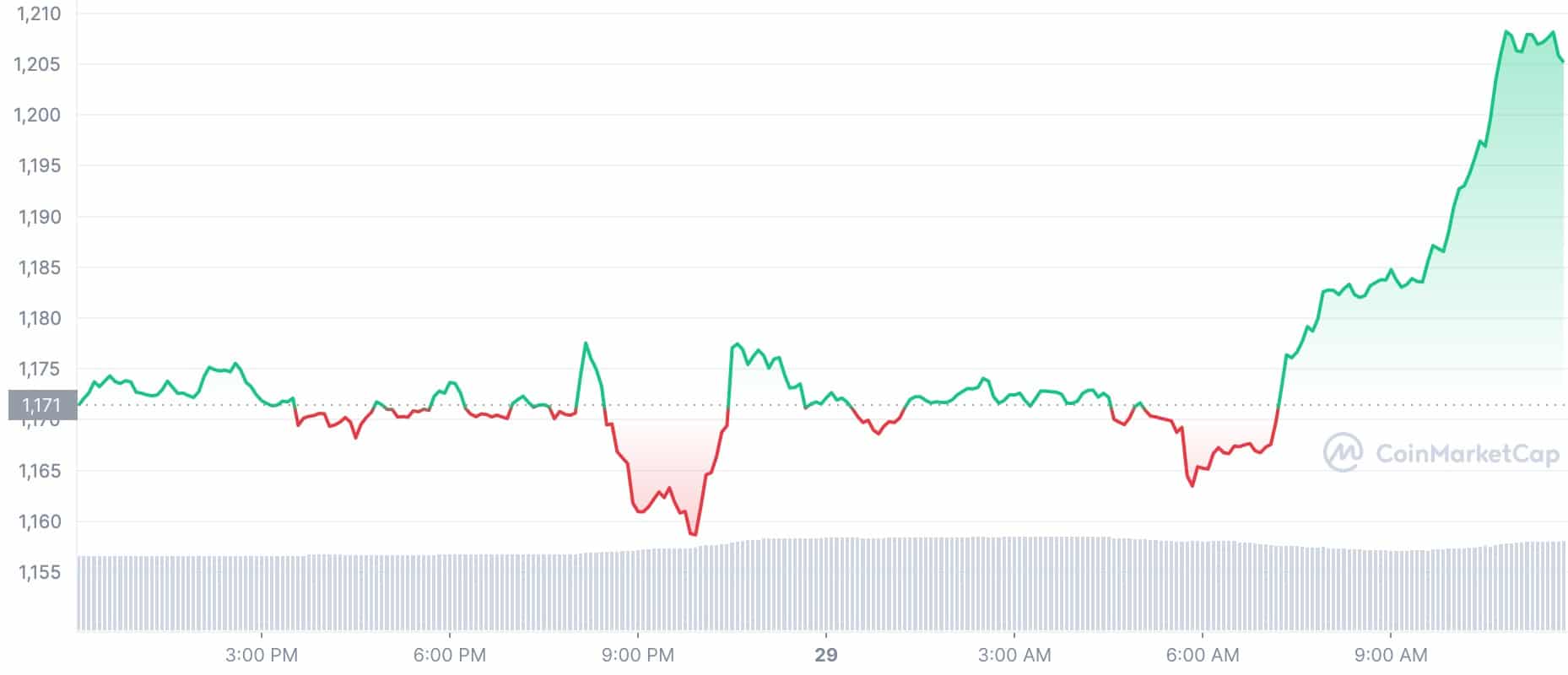 ETH_1D_graph_coinmarketcap.jpg