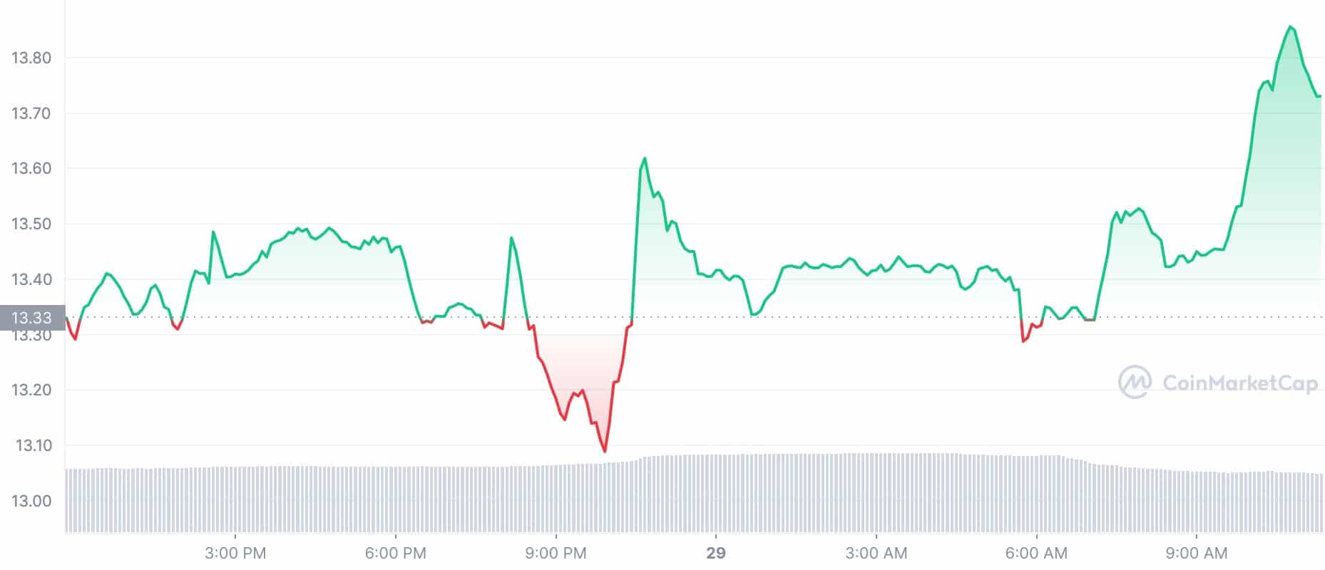 SOL_1D_graph_coinmarketcap.jpg