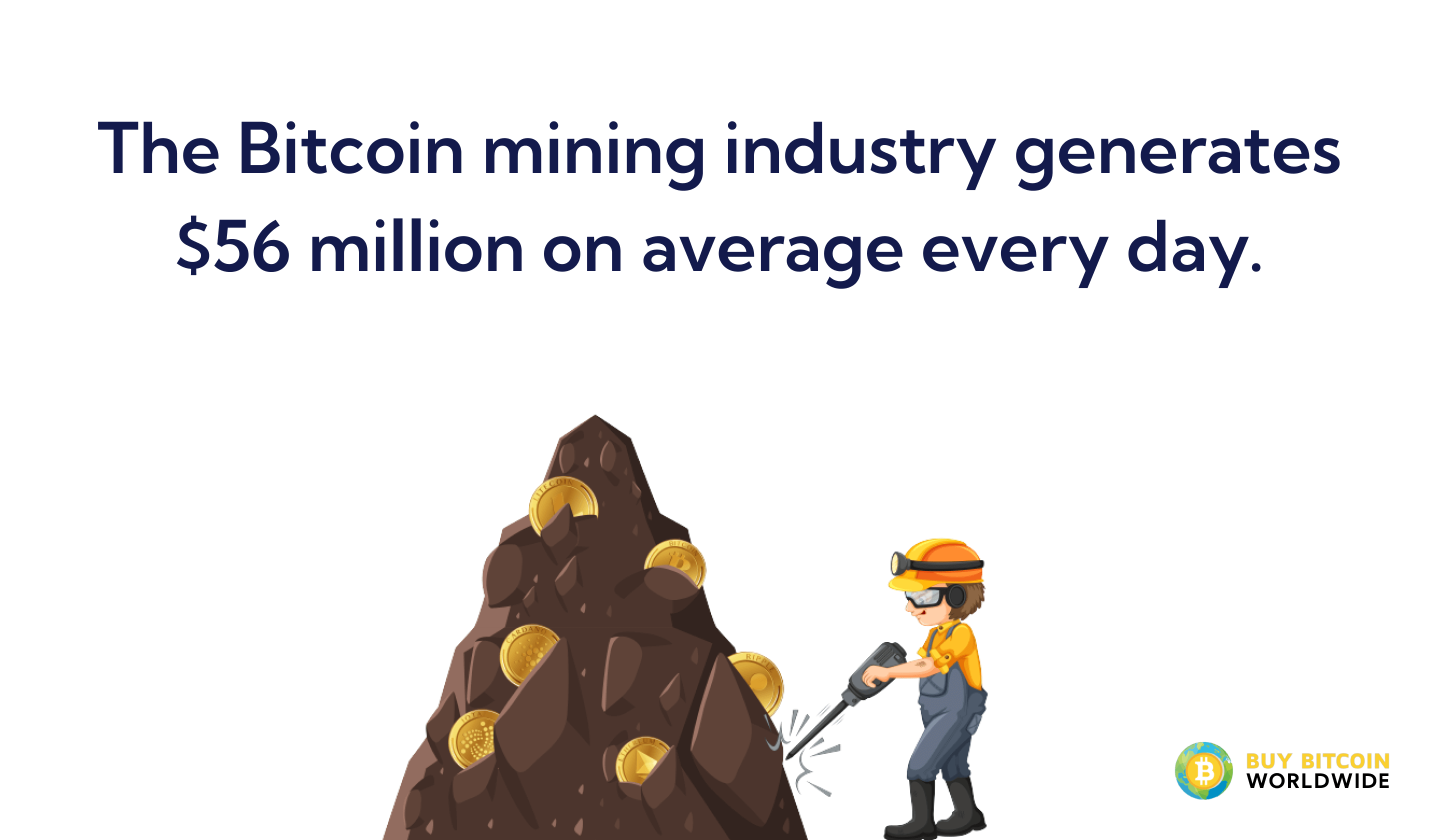 比特币挖矿行业每日收入