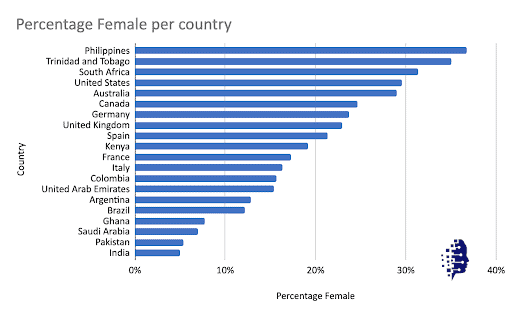 femalesbycountry.png