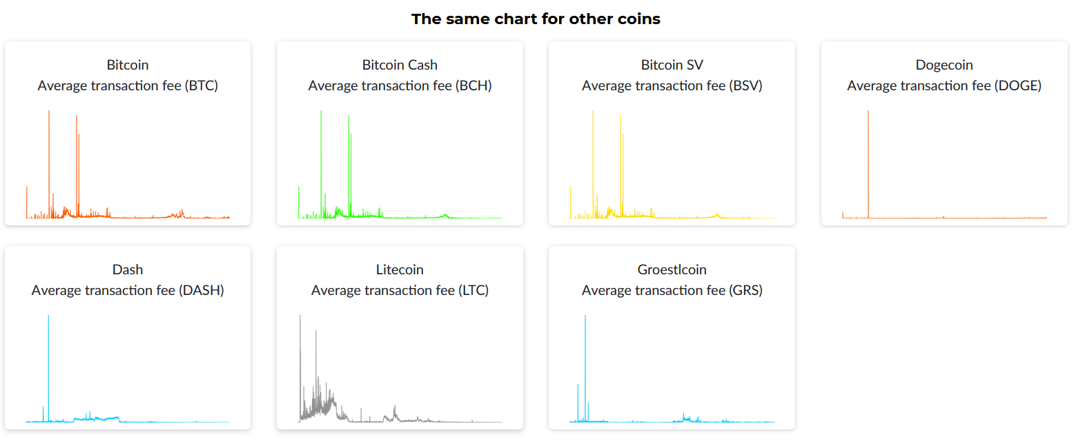 transaction-fees-on-blockchains.png