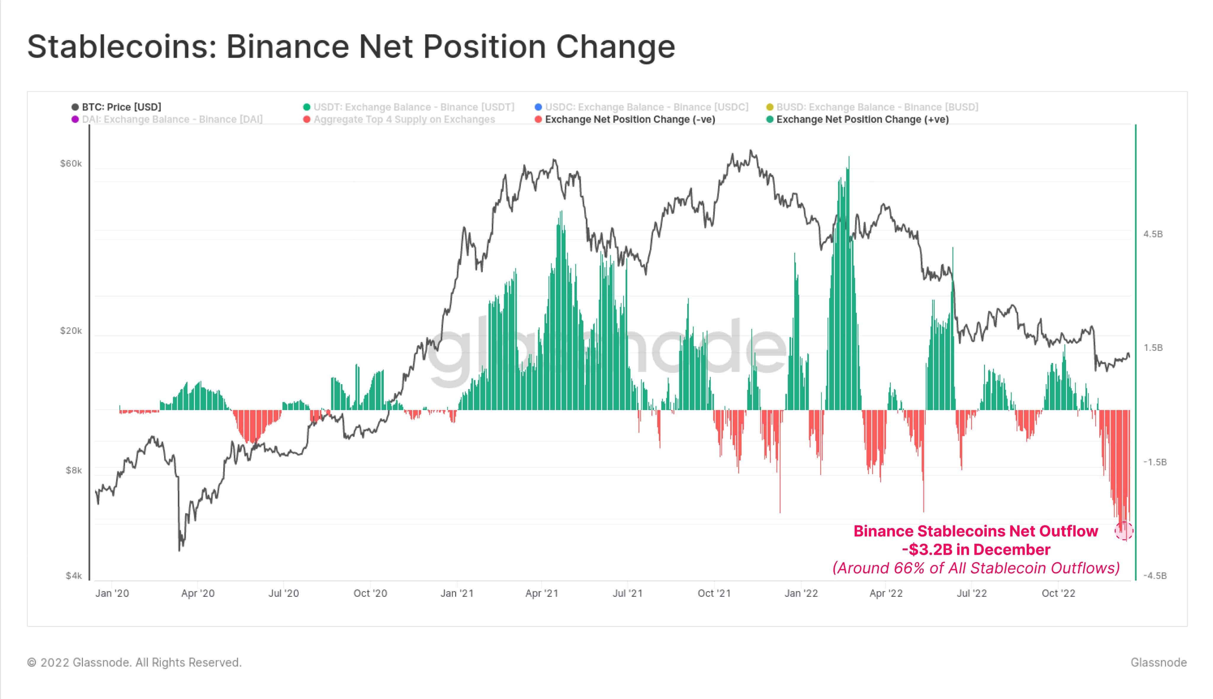 Binance 的交易余额与储备证明，完整报告(图4)