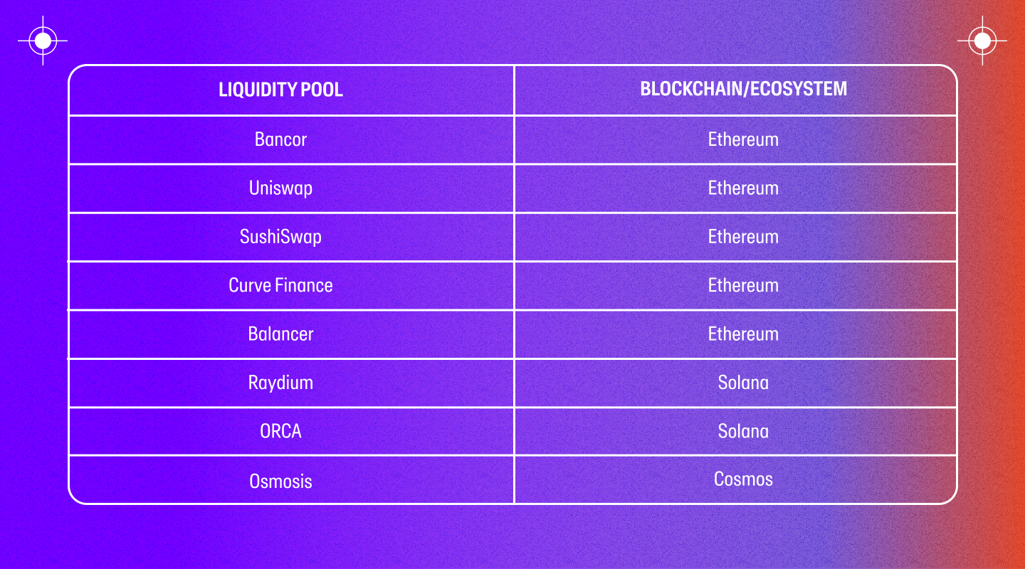 Blog_-_Liquidity_Pools_2.jpg