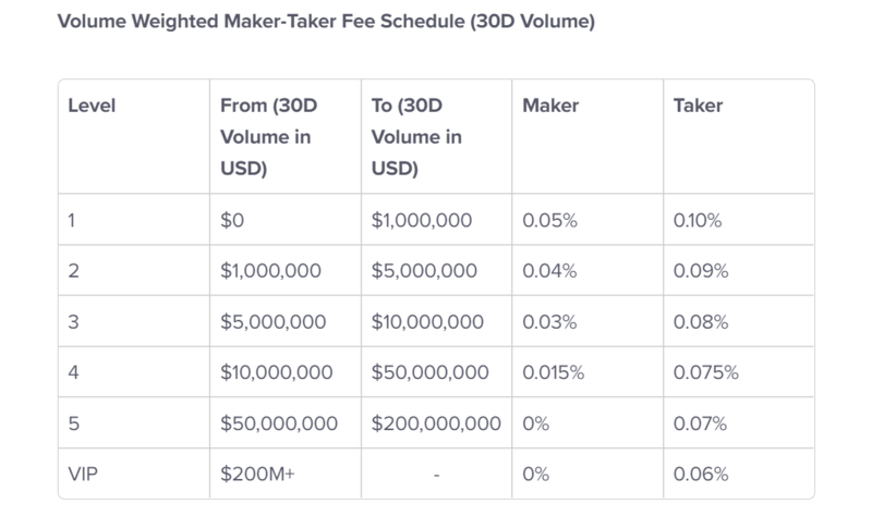 content_Volume_Weighted_Maker_Fee_Schedule.png