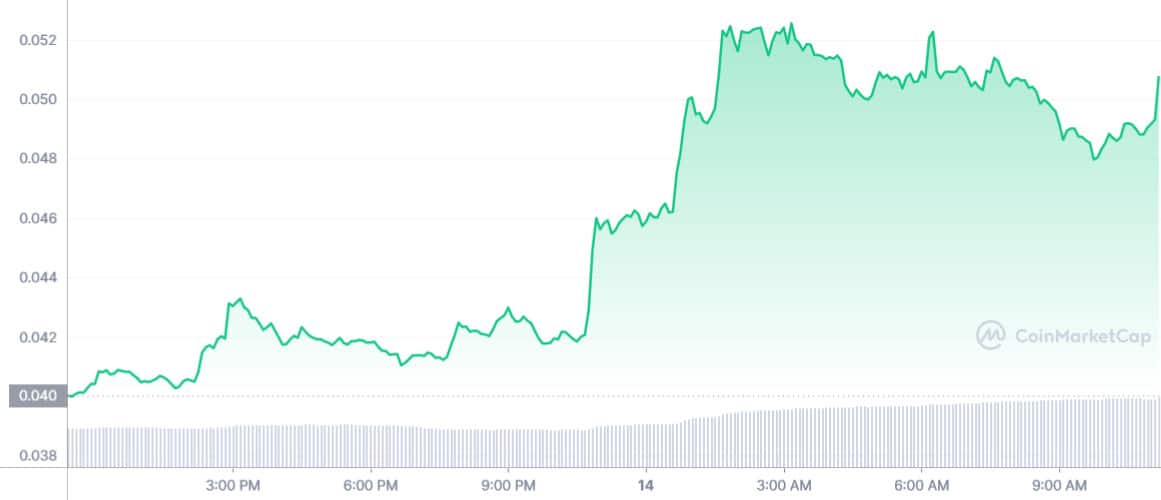 GALA_1D_graph_coinmarketcap3.jpg