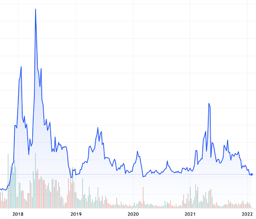 EOS-price-history.png