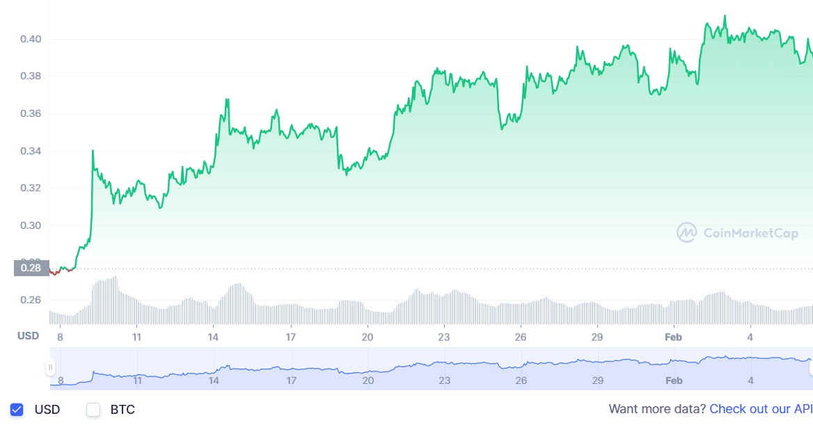 Cardano-30-days.png