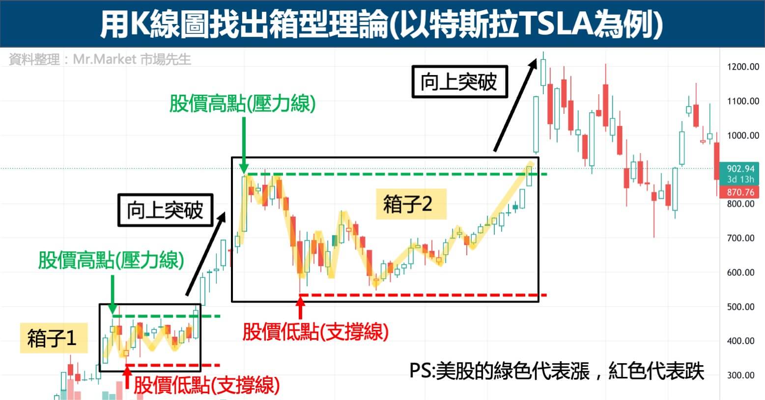 K线箱体箱体震荡是什么？｜一文详解技术分析