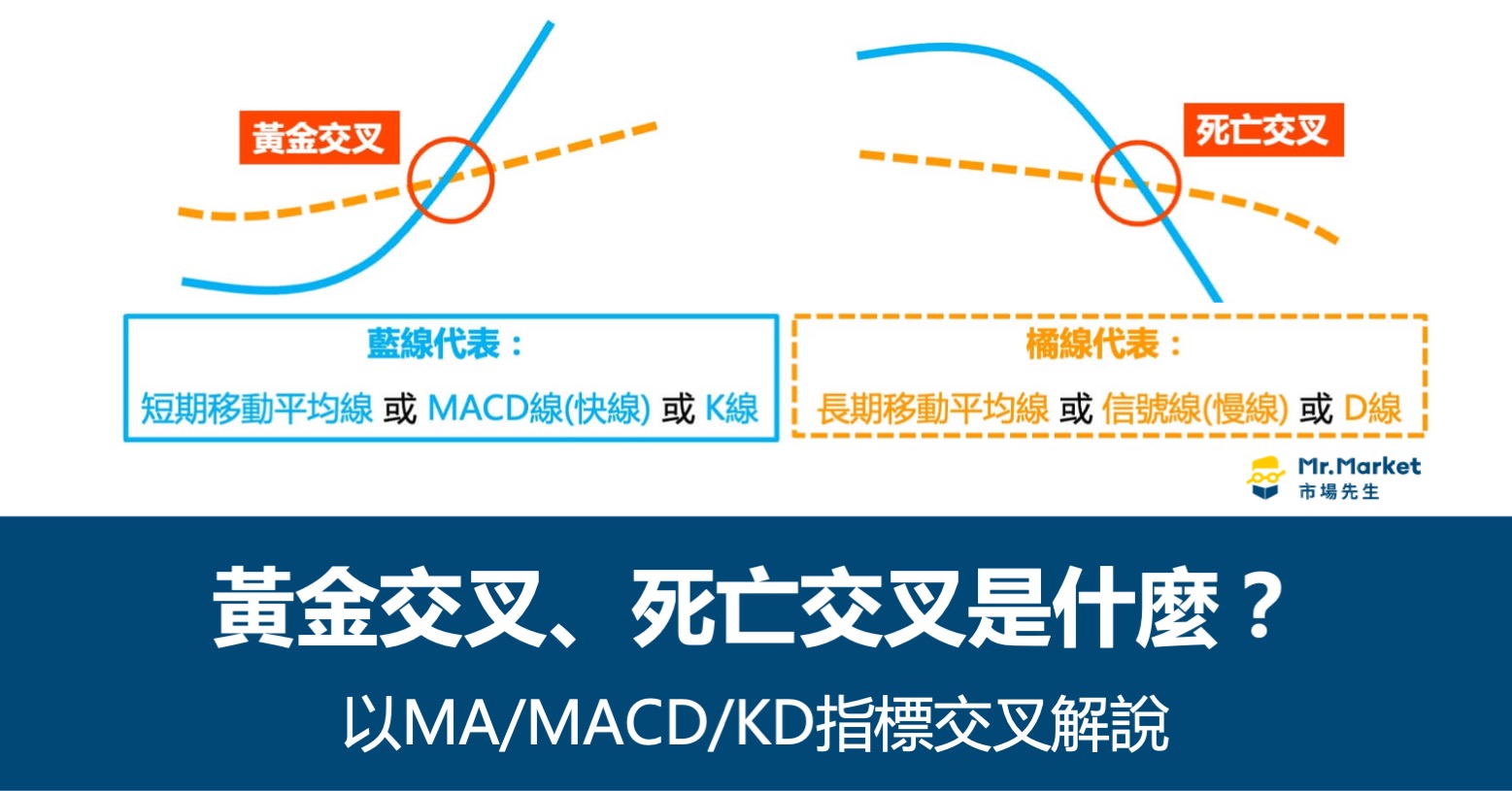 黄金交叉和死亡交叉是什么？以MA/MAC