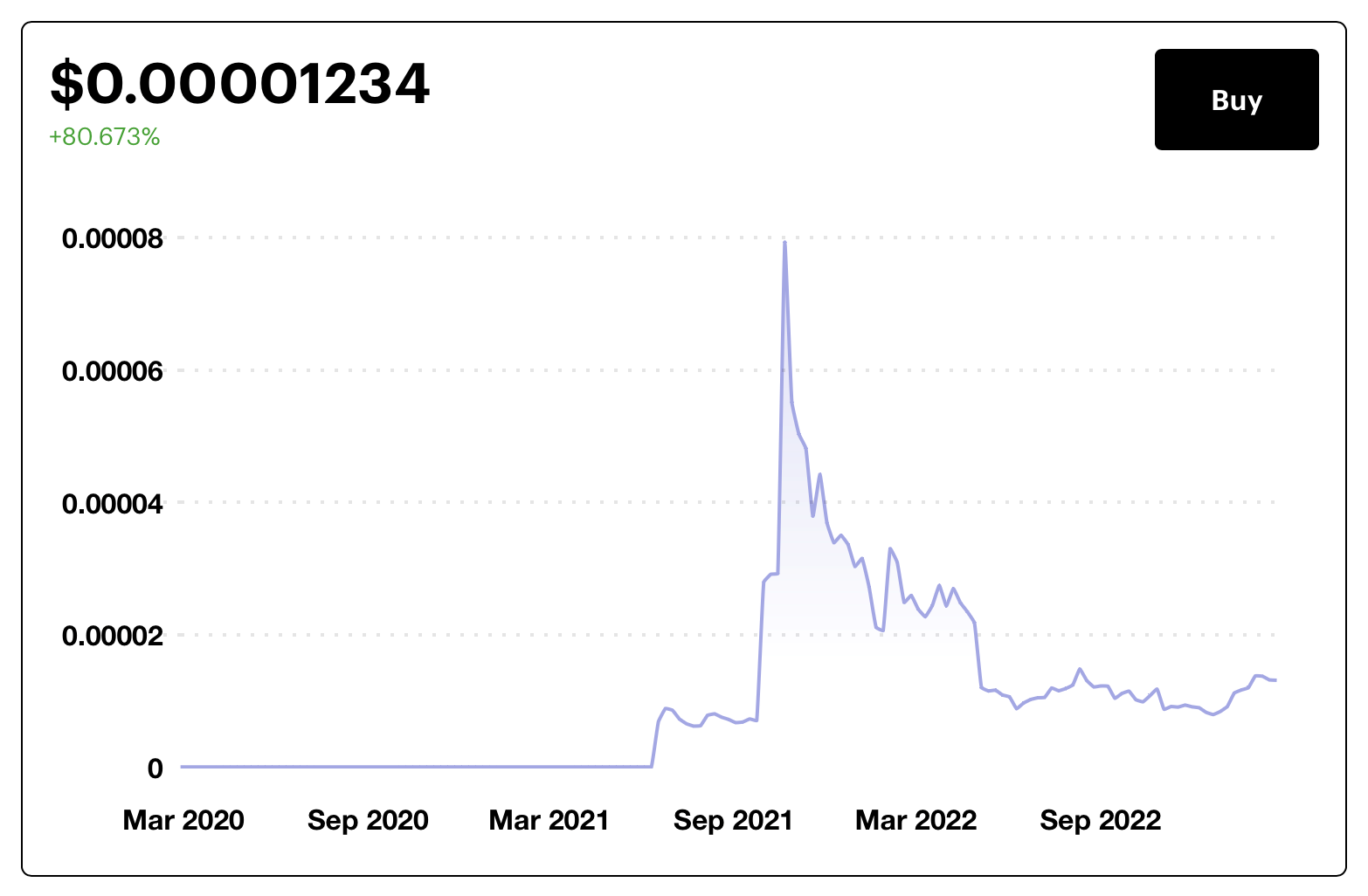 Shiba-Inu-SHIB-tokens-price-surged-400x-within-seven-months.png