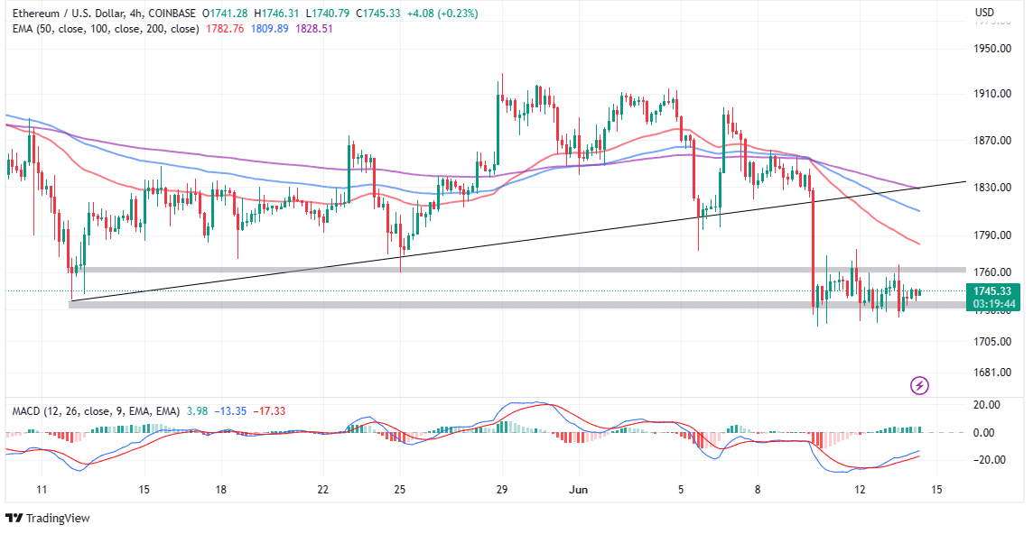 ETHUSD_2023-06-14_11-40-16.png
