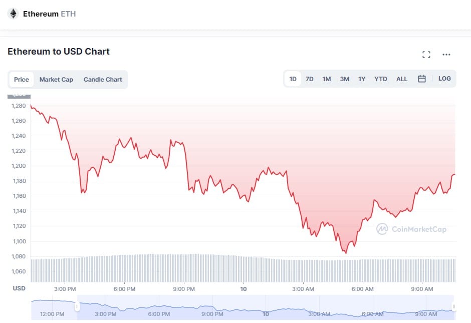 ETH-Price-chart.jpg