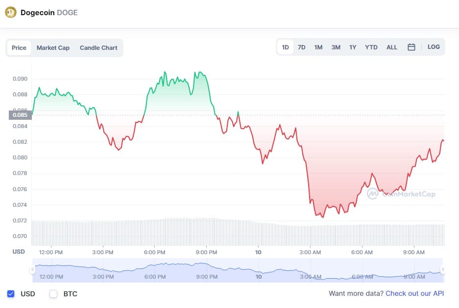 Dogecoin.jpg