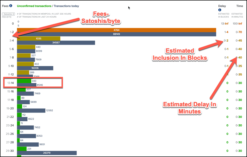 Bitcoin-Transaction-Fees.png